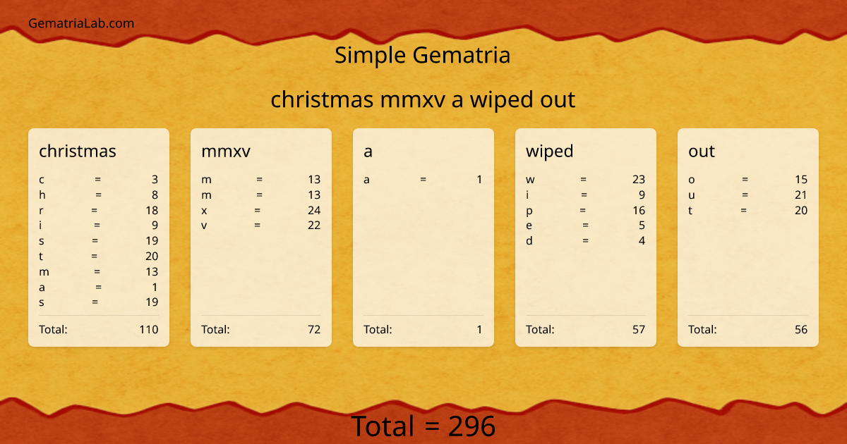 christmas mmxv a wiped out in simple Gematria